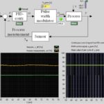 Pulse A Control Signal