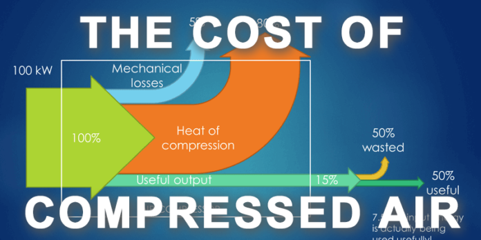 calculate compressed air cost in a plant