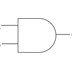 Compressed air logig device – an and gate