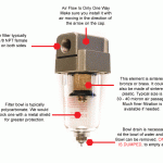 Compressed air filter assembly – www.understanding-air-compressors.com