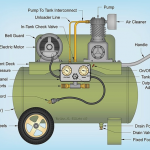 Air Compressor Parts