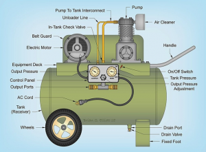 Understanding Air Compressors Need air compressor help? Find it right